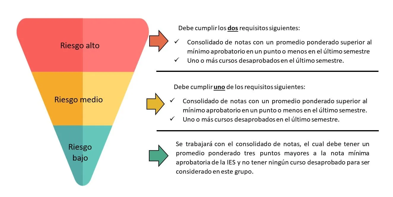 Caracterpisticas del programa de tutoria